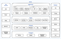 使用 Go HTTP 框架 Hertz 进行 JWT 认证