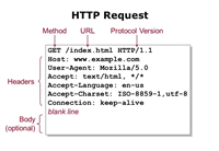 面试题:说一下 http 报文都有哪些东西?