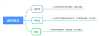 Springboot集成websocket