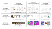 打败一切NeRF! 3D Gaussian Splatting 的 简单入门知识