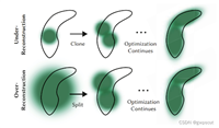 学习笔记之——3D Gaussian Splatting源码解读