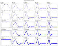 python小波变换3-代码实现(pywt库,cwt-2D/3D时频图绘制,dwt-信号分解及重建)
