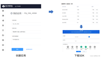 ROS高效进阶第五章 -- 机器人语音交互之ros集成科大讯飞中文语音库,实现语音控制机器人小车