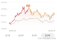 最最普通程序员,如何利用工资攒够彩礼,成为人生赢家