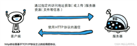 1.认识网络爬虫