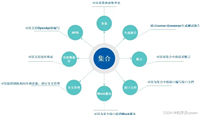全网最全的 postman 工具使用教程