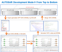 基于Simulink生成ARXML自下而上导入ISOLAR自动配置ASW组件并自动连线生成RTE