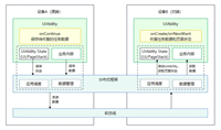 鸿蒙HarmonyOS应用开发——跨端迁移