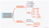 鸿蒙Harmony应用开发—ArkTS声明式开发(模态转场设置:全屏模态转场)