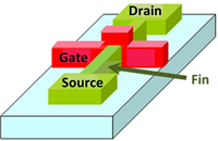 Apple Watch或先使用三星的FinFET芯片