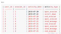 Mysql如何查询近30天活跃用户数