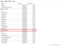 MySQL 中 Varchar(50) 和 varchar(500) 区别介绍