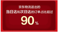 京东次日达在哪里选？没到怎么办？