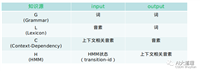Kaldi的简单介绍和基本使用说明