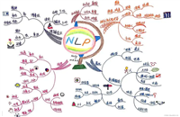 人工智能的未来展望:自然语言处理(NLP)与计算机视觉(CV)