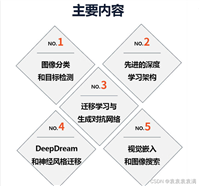 《深度学习计算机视觉 》书籍分享(包邮送书三本)