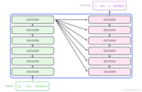 【新手入门】NLP机器翻译（3）——基于Transformer的翻译模型