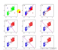 机器学习Day10:聚类