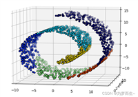 【机器学习基础】层次聚类-BIRCH聚类