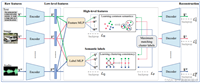 多视角聚类论文笔记(二)Multi-level Feature Learning for Contrastive Multi-view Clustering（MFLVC）
