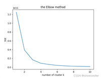 python 实现k-means聚类算法 银行客户分组画像实战(超详细,附源码)