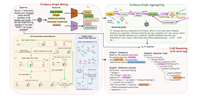 MindMap:利用知识图谱中的精确、全面信息,并通过大模型进行有效的语义处理和推理