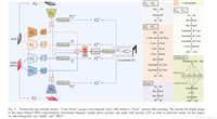 RGBD Salient Object Detection via Disentangled Cross-Modal Fusion(2020)阅读学习记录(自用)