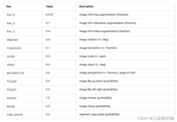 yolov8命令行运行参数详解