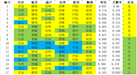 【机器学习-16】贝叶斯(Bayes)算法:原理、应用与优化