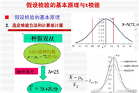 一文读懂数据分析常用的6种方法