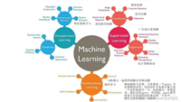 Data Science-Data Mining部分