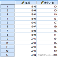 SPSS常用的10种统计分析