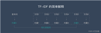 基于TF-IDF+KMeans聚类算法构建中文文本分类模型(附案例实战)