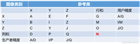 【学习笔记】遥感影像分类相关精度指标