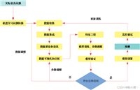 使用Amazon SageMaker构建高质量AI作画模型Stable Diffusion_sagemaker ai绘图(1)