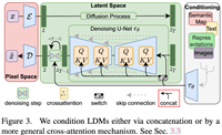 Stable Diffusion ———LDM、SD 1.0, 1.5, 2.0、SDXL、SDXL-Turbo等版本之间关系现原理详解