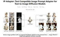 Stable Diffusion【ControlNet】:ControlNet的IP-Adapter预处理器:SD垫图实现