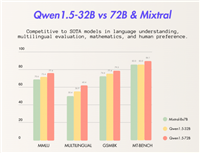 文心一言上线声音定制功能;通义千问开源模型;openAI又侵权?