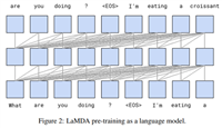 写代码神器!48个主流代码生成LLM大模型盘点,包含专用、微调等4大类Code llama