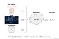 [NLP] 使用Llama.cpp和LangChain在CPU上使用大模型-RAG