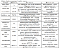 文献翻译与阅读《Integration Approaches for Heterogeneous Big Data: A Survey》
