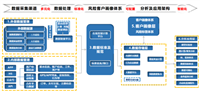 【码银送书第二十一期】《大数据智能风控:模型、平台与业务实践》