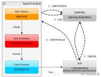 【Spark面试】Spark面试题&答案