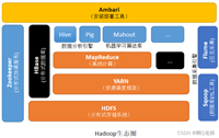 猿创征文|Hadoop大数据技术
