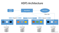 HDFS分布式文件系统详解(Hadoop)