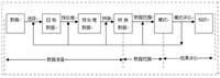 最新数据仓库和数据挖掘基础知识点_数据仓库与数据挖掘(2)，7年老大数据开发一次坑爹的面试经历