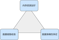 贝壳找房基于Flink+Paimon进行全量数据实时分组排序的实践