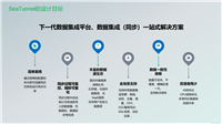 大数据ETL工具对比——SeaTunnel、DataX、Sqoop、Flume、Flink CDC、Dlinky、TIS、Chunjun等对比