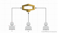 1 分布式锁(分别通过数据库、Redis、Zookeeper三种方式实现)