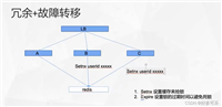 常用中间件redis,kafka及其测试方法